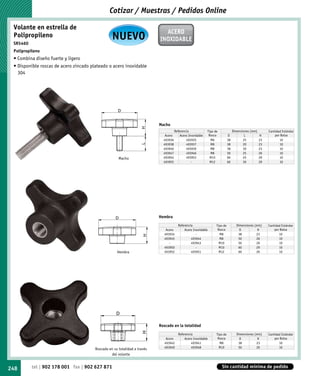 Cotizar / Muestras / Pedidos Online

 Volante en estrella de
                                                                             ACERO
 Polipropileno
 SR5460
                                                  NUEVO                    INOXIDABLE
 Polipropileno
 • Combina diseño fuerte y ligero
 • Disponible roscas de acero zincado plateado o acero inoxidable
   304




                                                                           Macho
                                                                                      Referencia             Tipo de              Dimensiones (mm)        Cantidad Estándar
                                                                              Acero       Acero Inoxidable    Rosca          D            L          H        por Bolsa
                                                                             493936           493935           M6            38          25          23          10
                                                                             493938           493937           M8            38          20          23          10
                                                                             493940           493939           M8            38          30          23          10
                                                                             493947           493946           M8            50          25          26          10
                                                      Macho                  493954           493953           M10           60          25          29          10
                                                                             493955               -            M12           60          30          29          10




                                                                           Hembra
                                                                                        Referencia                 Tipo de          Dimensiones (mm)      Cantidad Estándar
                                                                               Acero        Acero Inoxidable        Rosca             D           H           por Bolsa
                                                                              493934                -                M8              38          23              10
                                                                              493945             493944              M8              50          26              10
                                                                                 -               493943              M10             50          26              10
                                                                              493950                -                M10             60          29              10
                                                     Hembra                   493952             493951              M12             60          26              10




                                                                           Roscado en la totalidad
                                                                                        Referencia                 Tipo de          Dimensiones (mm)      Cantidad Estándar
                                                                               Acero        Acero Inoxidable        Rosca             D           H           por Bolsa
                                                                              493942             493941              M8              38          23              10
                                        Roscado en su totalidad a través      493949             493948              M10             50          26              10

                                                 del volante


248       tel | 902 178 001 fax | 902 627 871                                                                          Sin cantidad mínima de pedido
 