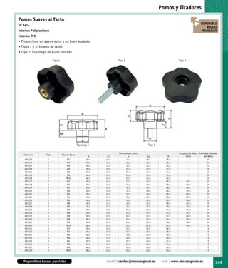 Pomos y Tiradores

Pomos Suaves al Tacto
                                                                                                                                      DISPONIBLE
SR 5414
                                                                                                                                          BOLSAS
Interior: Polipropileno                                                                                                                PARCIALES
Exterior: TPE
• Proporciona un agarre extra y un buen acabado
• Tipos 1 y 3: Inserto de latón
• Tipo 2: Espárrago de acero zincado

                           Tipo 1                                         Tipo 2                                  Tipo 3




                                                    Tipos 1 y 3                                Tipo 2

                                                                          Dimensiones (mm)                         Longitud de Rosca Cantidad Estándar
   Referencia       Tipo            Tipo de Rosca
                                                             D      h1            d           h2            H            (mm)            por Bolsa
    491313           1                  M5                  28.0   16.0         12.0         10.0          26.0            -                10
    491315           1                  M6                  28.0   16.0         12.0         10.0          26.0            -                10
    491323           1                  M8                  40.0   17.0         18.0         12.0          30.0            -                10
    491329           1                  M6                  50.0   19.0         21.0         12.0          31.0            -                10
    491331           1                  M8                  50.0   19.0         21.0         12.0          31.0            -                10
    491336           1                  M8                  60.0   21.0         23.0         13.0          35.0            -                10
    491338           1                  M10                 60.0   21.0         23.0         13.0          35.0            -                10
    491317           2                  M5                  28.0   16.0         12.0         10.0          26.0           10.0              10
    491318           2                  M5                  28.0   16.0         12.0         10.0          26.0           15.0              10
    491319           2                  M5                  28.0   16.0         12.0         10.0          26.0           20.0              10
    491320           2                  M6                  28.0   16.0         12.0         10.0          26.0           15.0              10
    491321           2                  M6                  28.0   16.0         12.0         10.0          26.0           20.0              10
    491325           2                  M6                  40.0   17.0         18.0         12.0          29.0           25.0              10
    491326           2                  M8                  40.0   17.0         18.0         12.0          29.0           16.0              10
    491327           2                  M8                  40.0   17.0         18.0         12.0          29.0           25.0              10
    491328           2                  M8                  40.0   17.0         18.0         12.0          29.0           35.0              10
    491333           2                  M6                  50.0   19.0         21.0         12.0          31.0           35.0              10
    491334           2                  M8                  50.0   19.0         21.0         12.0          31.0           35.0              10
    491335           2                  M8                  50.0   19.0         21.0         12.0          31.0           40.0              10
    491340           2                  M8                  60.0   21.0         23.0         13.0          34.0           20.0              10
    491341           2                  M8                  60.0   21.0         23.0         13.0          34.0           30.0              10
    491342           2                  M10                 60.0   21.0         23.0         13.0.         34.0           30.0              10
    491314           3                  M5                  28.0   16.0         12.0         10.0          26.0            -                 5
    491316           3                  M6                  28.0   16.0         12.0         10.0          26.0            -                 5
    491322           3                  M6                  40.0   17.0         18.0         12.0          30.0            -                 5
    491324           3                  M8                  40.0   17.0         18.0         12.0          30.0            -                 5
    491330           3                  M6                  50.0   19.0         21.0         12.0          31.0            -                 5
    491332           3                  M8                  50.0   19.0         21.0         12.0          31.0            -                 5
    491337           3                  M8                  60.0   21.0         23.0         13.0          35.0            -                 5
    491339           3                  M10                 60.0   21.0         23.0         13.0          35.0            -                 5



   Disponibles bolsas parciales                                    email | ventas@mossexpress.es         web | www.mossexpress.es                   249
 