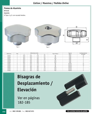 Cotizar / Muestras / Pedidos Online

 Pomos de Aluminio
 SR 5416
 Aluminio
 • Tipos 1 y 2: con roscado hembra




                     Tipo 1                                           Tipo 2



                                          Dimensiones (mm)                                      Tipo de         Cantidad Estándar
      Referencia     Tipo                                                      Tipo de Rosca
                                D         H              d1     h1                               Rosca              por Bolsa
       491355         1        40.0      24.0           14.0   8.2                 M6            Ciega                 10
       491356         1        40.0      24.0           14.0   8.2                 M8            Ciega                 10
       491357         1        50.0      31.0           18.0   9.8                 M10           Ciega                  5
       491358         1        50.0      31.0           18.0   9.8                 M8            Ciega                  5
       491359         1        60.0      39.0           20.0   14.3                M10           Ciega                  5
       491360         1        60.0      39.0           20.0   14.3                M12           Ciega                  5
       491361         2        40.0      24.0           14.0   8.2                 M6           Pasante                10
       491362         2        40.0      24.0           14.0   8.2                 M8           Pasante                10
       491363         2        50.0      30.0           18.0   9.8                 M8           Pasante                 5
       491364         2        50.0      30.0           18.0   9.8                 M10          Pasante                 5
       491365         2        60.0      39.0           20.0   14.3                M10          Pasante                 5
       491366         2        60.0      39.0           20.0   14.3                M12          Pasante                 5




                       Bisagras de
                       Desplazamiento /
                       Elevación
                          Ver en páginas
                          182-185

250         tel | 902 178 001 fax | 902 627 871                                                Sin cantidad mínima de pedido
 