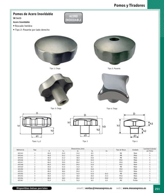 Pomos y Tiradores

Pomos de Acero Inoxidable
SR 5415
                                                                 ACERO
                                                               INOXIDABLE
Acero Inoxidable
• Roscado hembra
• Tipo 2: Pasante por lado derecho




                                     Tipo 1: Ciega                                                Tipo 2: Pasante




                                        Tipo 3: Ciega                                            Tipo 4: Ciega




                   Tipos 1 y 2                                                 Tipo 3                                       Tipo 4


                                                                  Dimensiones (mm)                                                    Cantidad Estándar
   Referencia       Tipo                                                                                    Tipo de Rosca   Acabado
                                  D                      h1              d1              h2     h3                                        por Bolsa
    491343           1           40.0                   24.0            14.0            8.0      -               M6          Mate             5
    491344           1           40.0                   24.2            14.0            8.0      -               M8          Mate             5
    491345           1           50.0                   31.2            18.0            10.0     -               M8          Mate             5
    491346           1           50.0                   31.2            18.0            10.0     -               M10         Mate             5
    491347           1           60.0                   39.0            20.0            14.3     -               M10         Mate             2
    491348           1           60.0                   39.0            20.0            15.0     -               M12         Mate             2
    491349           2           40.0                   24.0            14.0            8.2      -               M8          Mate             5
    491350           2           50.0                   30.9            18.0            10.0     -               M10         Mate             5
    491351           2           60.0                   38.6            20.0            14.3     -               M12         Mate             2
    491352           3           40.0                   12.2            14.0            12.0   24.2              M8          Mate             5
    491353           3           50.0                   13.7            18.0            18.0   31.2              M10         Mate             5
    491354           3           60.0                   18.0            20.0            22.0   29.0              M12         Mate             5
    491367           4           31.0                   21.5            12.0            8.0     6.5              M6         Pulido            5



   Disponibles bolsas parciales                                         email | ventas@mossexpress.es       web | www.mossexpress.es                 251
 