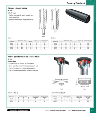 Pomos y Tiradores

Mangos cónicos largos                                                           D                       D
SR 1533
Nylon 6 negro
• Macho: espárrago de acero roscado para
  mayor seguridad
• Hembra: inserción por impacto en el eje                              H                       H




                                                                                                         d
                                                                                                    Hembra

                                                                                d
                                                                             Macho
Macho                                                                                          Hembra

                  Dimensiones (mm)                     Longitud de la      Cantidad Estándar                                 Dimensiones (mm)             Diámetro del    Cantidad Estándar
   Referencia                               Rosca                                                  Referencia
                D        H         d                    varilla (mm)           por Bolsa                              D         H         d      h        Taladro (mm)        por Bolsa
    466332      18      40.1      15        M6                10                  100                466337           18       40        15      37             8                100
    466333      21      50.0      17        M8                12                  100                466338           21       50        17      46            10                100
    466334      23      65.0      19        M10               15                  100                466339           23       65        19      61            10                100
    466335      26      80.0      21        M12               20                  100                466340           26       80        21      75            12                100
    466336      28      90.0      22        M12               20                  100                466341           28       90        22      85            16                100




Pomos para tornillos de cabeza Allen
SR 1537
Nylon 6 negro
• Fácil montaje del tornillo de cabeza Allen
• No se necesitan herramientas especiales ni cola
• Tipo 1: la cabeza en T provee palanca extra
• Tipo 2: borde moleteado que aumenta el agarre




                                                                                                                      W         W                               D          D
                                                                                                    H           H                          H          H
                                                                                                                      d         d
                                                                                                                                                                d         d
                                                                                                                    Tipo 1                                               Tipo 2


Pomo en T (Tipo 1)                                                                             Pomo moleteado (Tipo 2)

                      Dimensiones (mm)              Para tornillo de       Cantidad Estándar                               Dimensiones (mm)           Para tornillo de    Cantidad Estándar
  Referencia                                                                                       Referencia
                 W            H         d            cabeza Allen              por Bolsa                              D            H         d         cabeza Allen           por Bolsa
    466353       26            7       12                 M5                      500               466350            13            5       10              M4                   500
    466354       30            8       13                 M6                      500               466351            16            6       12              M5                   500
    466355       38           10       17                 M8                      500               466352            19            8       14              M6                   500




   Disponibles bolsas parciales                                                     email | ventas@mossexpress.es                    web | www.mossexpress.es                           253
 