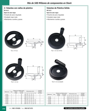 Más de 500 Millones de componentes en Stock

 2- Volantes con radios de plástico                                                           Volantes de Plástico Sólido
 SR 5412                                                                                      SR 5413
 Nylon de color negro                                                                         Nylon de color negro
 • Inserto de acero niquelado                                                                 • Inserto de acero niquelado
 • Acabado negro mate                                                                         • Acabado negro mate
 • Resistente a aceites y grasas                                                              • Resistente a aceites y grasas




                 Tipo 1: Sin asa                                                                         Tipo 1: con asa vertical




                 Tipo 2: con asa                                                                            Tipo 2: con asa plegable




                       Diámetro de Medida máxima                                  Cantidad
                                                         Dimensiones (mm)
  Referencia    Tipo     taladro     de tornillo                                  Estándar
                          inicial     en (mm)       D    d1   h1   h2   h3   h4   por Bolsa                          Diámetro de Medida máxima                                  Cantidad
                                                                                                                                                       Dimensiones (mm)
      491297     1           5           16        100   28   44   16   33    -       2        Referencia     Tipo     taladro     de tornillo                                  Estándar
      491298     1           5           16        130   32   50   20   35    -       2                                 inicial     en (mm)       D    d1   h1   h2   h3   h4   por Bolsa
      491299     1           5           20        160   40   56   24   40    -       1         491287          1          5           16        100   30   39   54   21   34       2
      491300     1           5           20        200   50   61   28   40    -       1         491289          1          5           20        150   38   53   76   29   44       2
      491302     2           5           16        100   28   44   56   16   33       2         491291          1          5           20        200   44   61   86   35   51       1
      491303     2           5           16        130   32   50   66   20   35       2         491292          2          5           16        100   30   39   54   21   34       2
      491304     2           5           20        160   40   56   76   24   40       1         491294          2          5           20        150   38   53   98   29   44       2
      491305     2           5           20        200   50   61   76   28   40       1         491296          2          5           20        200   44   61   98   35   51       1




256            tel | 902 178 001 fax | 902 627 871                                                                                        Sin cantidad mínima de pedido
 
