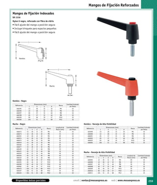 Mangos de Fijación Reforzados

Mangos de fijación indexados
SR 1536
Nylon 6 negro, reforzado con fibra de vidrio
• Fácil ajuste del mango a posición segura
• Incluye trinquete para espacios pequeños
• Fácil ajuste del mango a posición segura


                    l



   H
                                          h

        Hembra
                                   d



                                                             l



                                          H
                                                                                     h

                                                 Macho



                                                                             d

Hembra - Negro
                           Dimensiones (mm)                              Cantidad Estándar
   Referencia                                                    Rosca
                     L        h          d            H                      por Bolsa
    466295         43         26        12            32         M5             10
    466296          43        26        12            32         M6             10
    466297          65        37        15            46         M6             10
    466298          65        37        15            46         M8             10
    466299         83         46        19            57         M10            10
    466300         104        51        24            68         M12            10

Macho - Negro                                                                                Hembra - Naranja de Alta Visibilidad
                     Dimensiones (mm)                      Longitud de   Cantidad Estándar                              Dimensiones (mm)                            Cantidad Estándar
   Referencia                                 Rosca                                             Referencia                                                Rosca
                   L     h      d     H                    Rosca (mm)        por Bolsa                           L        h           d          H                      por Bolsa
    466672       43      26    12    32       M5               10               10               465999        43         26         12          32        M5              10
    466673        43     26    12    32       M5               15               10               466000         43        26         12          32        M6              10
    466301        43     26    12    32       M5               20               10               466001        65         37         15          46        M6              10
    466674        43     26    12    32       M5               25               10               466002         65        37         15          46        M8              10
    466675        43     26    12    32       M6               10               10               466003        83         46         19          57        M10             10
    466676        43     26    12    32       M6               15               10               466004        104        51         24          68        M12             10
    466302        43     26    12    32       M6               20               10
    466677        43     26    12    32       M6               25               10
    466420        65     37    15    46       M8               10               10
    466421        65     37    15    46       M8               16               10
    466303        65     37    15    46       M8               30               10
                                                                                             Macho - Naranja de Alta Visibilidad
    466304        65     37    15    46       M8               40               10                               Dimensiones (mm)                     Longitud de   Cantidad Estándar
                                                                                                Referencia                             Rosca
    466422        65     37    15    46       M8               45               10                             L     h      d     H                   Rosca (mm)        por Bolsa
    466680       83      46    19    57       M10              20               10               466005      43      26    12    32        M5             20               10
    466305       83      46    19    57       M10              30               10               466006      43      26    12    32        M6             20               10
    466306       83      46    19    57       M10              40               10               466007       65     37    15    46        M8             30               10
    466682       83      46    19    57       M10              50               10               466008      65      37    15    46        M8             40               10
    466423       104     51    24    68       M12              20               10               466009      83      46    19    57        M10            30               10
    466307       104     51    24    68       M12              35               10               466010      83      46    19    57        M10            40               10
    466424       104     51    24    68       M12              50               10               466011      104     51    24    68        M12            35               10



   Disponibles bolsas parciales                                                   email | ventas@mossexpress.es                web | www.mossexpress.es                           259
 