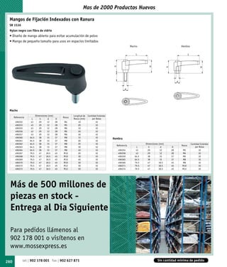Mas de 2000 Productos Nuevos

 Mangos de Fijación Indexados con Ranura
 SR 1536
 Nylon negro con fibra de vidrio
 • Diseño de mango abierto para evitar acumulación de polvo
 • Mango de pequeño tamaño para usos en espacios limitados
                                                                                                           Macho                             Hembra




 Macho
                          Dimensiones (mm)                Longitud de   Cantidad Estándar
      Referencia                                  Rosca
                     L        h       d      H            Rosca (mm)        por Bolsa
       496352       43       29      12      28   M4          10               10
       496353       43       29      12      28   M5          20               10
       496355       43       29      12      28   M6          10               10
       496356       43       29      12      28   M6          20               10
       496357       43       29      12      28   M6          30               10
       496360      64.5      38      15      37   M8          15               10           Hembra
       496361      64.5      38      15      37   M8          20               10
       496362      64.5      38      15      37   M8          25               10                                    Dimensiones (mm)                 Cantidad Estándar
                                                                                              Referencia                                     Rosca
       496363      64.5      38      15      37   M8          30               10                               L      h           d    H                 por Bolsa
       496364      64.5      38      15      37   M8          40               10              496354          43      29         12    28    M5             10
       496367      79.5      47     18.5     45   M10         20               10              496358          43      29         12    28    M6             10
       496368      79.5      47     18.5     45   M10         30               10              496359         64.5     38         15    37    M6             10
       496369      79.5      47     18.5     45   M10         40               10              496365         64.5     38         15    37    M8             10
       496370      79.5      47     18.5     45   M10         50               10              496366         79.5     47        18.5   45    M8             10
       496372      79.5      47     18.5     45   M12         30               10              496371         79.5     47        18.5   45    M10            10
       496373      79.5      47     18.5     45   M12         50               10              496374         79.5     47        18.5   45    M12            10




  Más de 500 millones de
  piezas en stock -
  Entrega al Dia Siguiente

  Para pedidos llámenos al
  902 178 001 o visítenos en
  www.mossexpress.es

260           tel | 902 178 001 fax | 902 627 871                                                                              Sin cantidad mínima de pedido
 