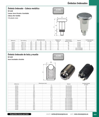 Émbolos Indexados

Émbolo Indexado - Cabeza metálica
SR 5408
                                                                                          ACERO
                                                                                        INOXIDABLE
Cuerpo: Acero Zincado o Inoxidable
Cabeza: Zinc fundido
• Acabado mate




                                                         Dimensiones (mm)                Diámetro del    Posiciones de                            Cantidad Estándar
    Referencia          Tipo de Rosca                                                                                           Material
                                         D            H         h1        h2    h3          Émbolo      Apertura y Cierre                             por Bolsa
     491270              M10 x 1.0      18.2         30.4      18.2       4.0   7.0          6.0              No                Zincado                   5
     491271              M10 x 1.0      18.2         30.4      18.2       4.0   7.0          6.0               Sì               Zincado                   5
     491272              M12 x 1.75     24.0         39.4      19.2       8.0   7.0          7.0              No                Zincado                   5
     491273              M12 x 1.75     24.0         39.4      19.2       8.0   7.0          7.0               Sì               Zincado                   5
     491275              M10 x 1.0      18.2         30.4      18.2       4.0   7.0          6.0              No            Acero Inoxidable              2
     491274              M10 x 1.0      18.2         30.4      18.2       4.0   7.0          6.0               Sì           Acero Inoxidable              2




Émbolo Indexado de bola y muelle
                                                                                          ACERO
SR 5409
                                                                                        INOXIDABLE
Acero Inoxidable o Bruñido




                                                            Dimensiones (mm)                                                               Cantidad Estándar
           Referencia                                                                                       Material
                                                D                                  L                                                           por Bolsa
              491244                           M3                                 7.0                    Acero Bruñido                            20
              491245                           M4                                10.0                    Acero Bruñido                            20
              491246                           M5                                13.0                    Acero Bruñido                            20
              491247                           M6                                15.0                    Acero Bruñido                            20
              491248                           M8                                17.5                    Acero Bruñido                            20
              491249                           M10                               21.0                    Acero Bruñido                            20
              491250                           M12                               24.5                    Acero Bruñido                            10
              491251                           M16                               27.5                    Acero Bruñido                            10
              491252                           M20                               34.0                    Acero Bruñido                            10
              491253                           M3                                 7.5                   Acero Inoxidable                          20
              491254                           M4                                10.0                   Acero Inoxidable                          20
              491255                           M5                                13.0                   Acero Inoxidable                          20
              491256                           M6                                15.0                   Acero Inoxidable                          20
              491257                           M8                                17.5                   Acero Inoxidable                          20
              491258                           M10                               21.0                   Acero Inoxidable                          20
              491259                           M12                               24.5                   Acero Inoxidable                          10
              491260                           M16                               27.5                   Acero Inoxidable                          10
              491261                           M20                               34.0                   Acero Inoxidable                          10



   Disponibles bolsas parciales                                             email | ventas@mossexpress.es           web | www.mossexpress.es                          263
 