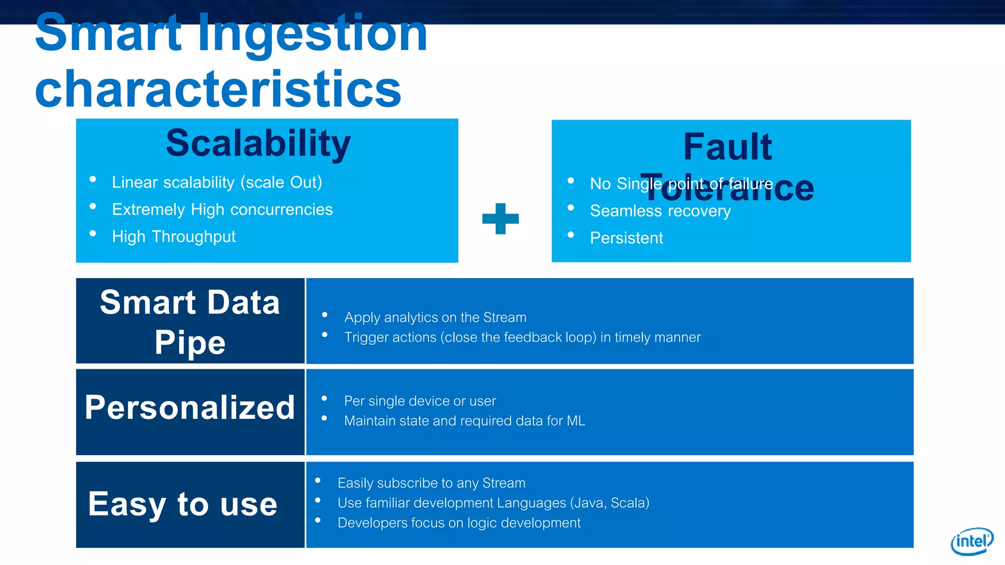 Smart Ingestion
characteristics
Personalized
Easy to use
Smart Data
Pipe
• Per single device or user
• Maintain state and required data for ML
• Easily subscribe to any Stream
• Use familiar development Languages (Java, Scala)
• Developers focus on logic development
• Apply analytics on the Stream
• Trigger actions (close the feedback loop) in timely manner
Scalability
• Linear scalability (scale Out)
• Extremely High concurrencies
• High Throughput
Fault
Tolerance• No Single point of failure
• Seamless recovery
• Persistent
 