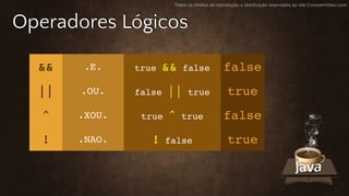 Todos os direitos de reprodução e distribuição reservados ao site CursoemVideo.com
Operadores Lógicos
&& .E. true && false false
|| .OU. false || true true
^ .XOU. true ^ true false
! .NAO. ! false true
 