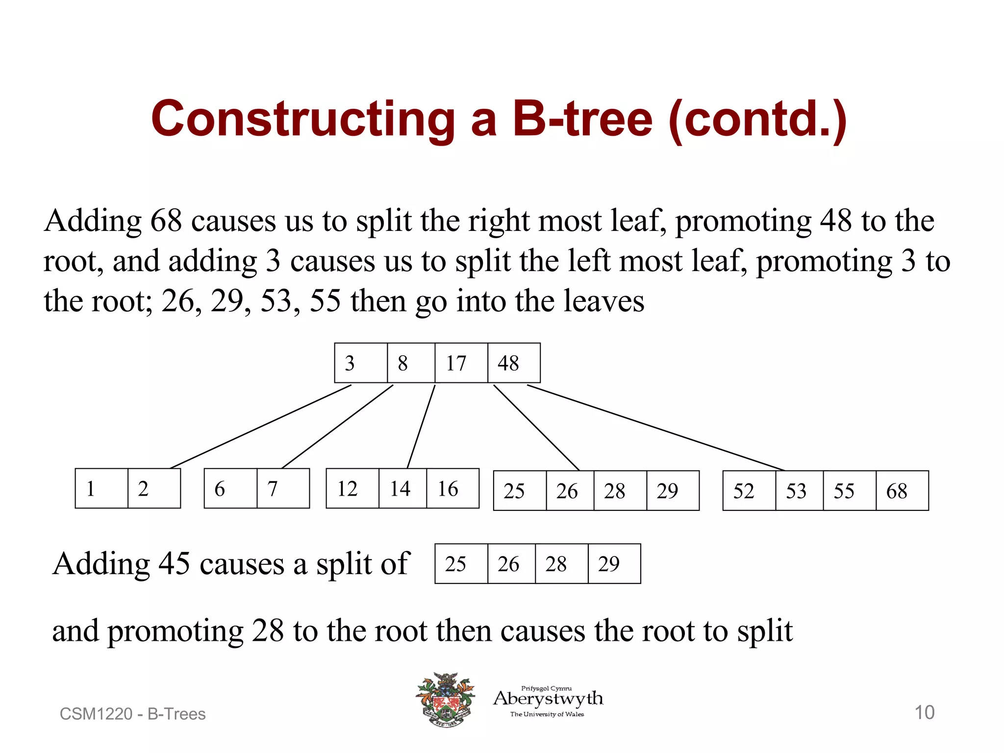 Constructing a B-tree (contd.) Adding 68 causes us to split the right most leaf, promoting 48 to the root, and adding 3 causes us to split the left most leaf, promoting 3 to the root; 26, 29, 53, 55 then go into the leaves 3 8 17 48 52 53 55 68 25 26 28 29 1 2 6 7 12 14 16 Adding 45 causes a split of   25 26 28 29 and promoting 28 to the root then causes the root to split 