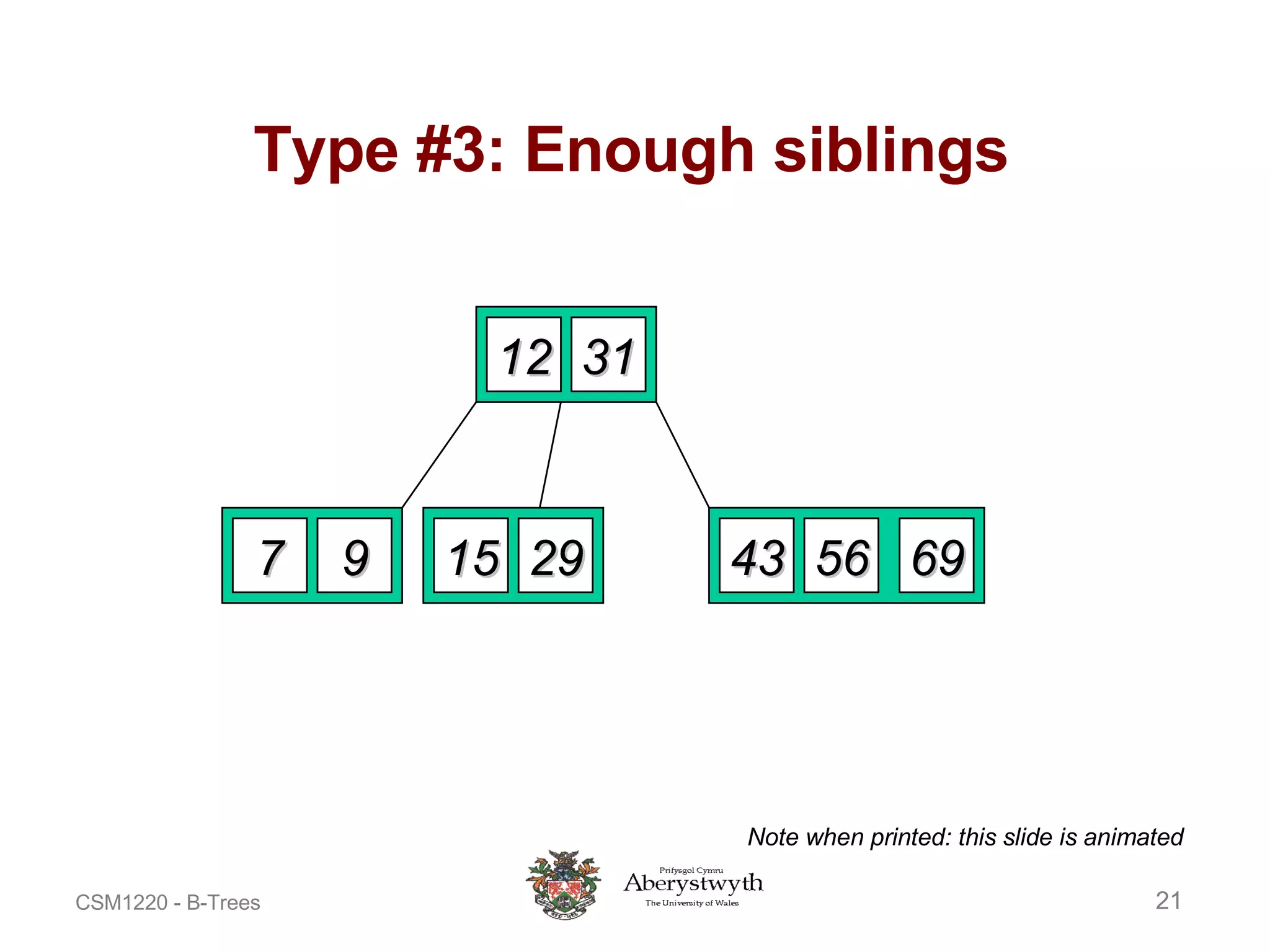 Type #3: Enough siblings 12 29 7 9 15 31 Note when printed: this slide is animated 69 56 43 