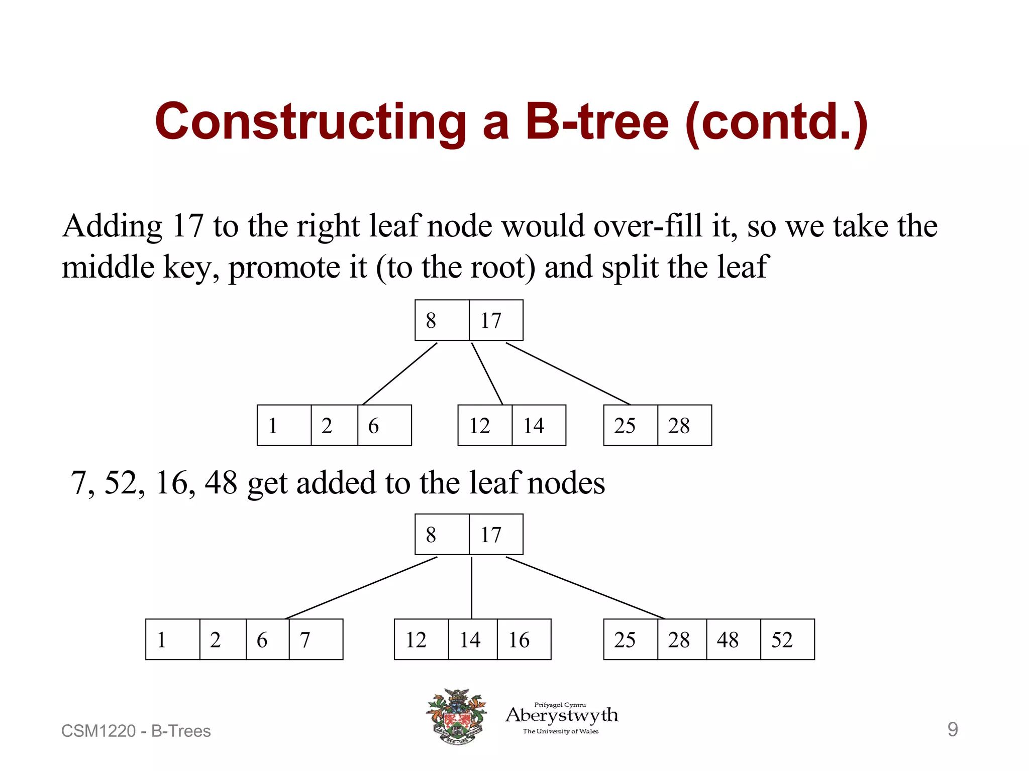 Constructing a B-tree (contd.) Adding 17 to the right leaf node would over-fill it, so we take the middle key, promote it (to the root) and split the leaf 8 17 12 14 25 28 1 2 6 7, 52, 16, 48 get added to the leaf nodes 8 17 12 14 25 28 1 2 6 16 48 52 7 