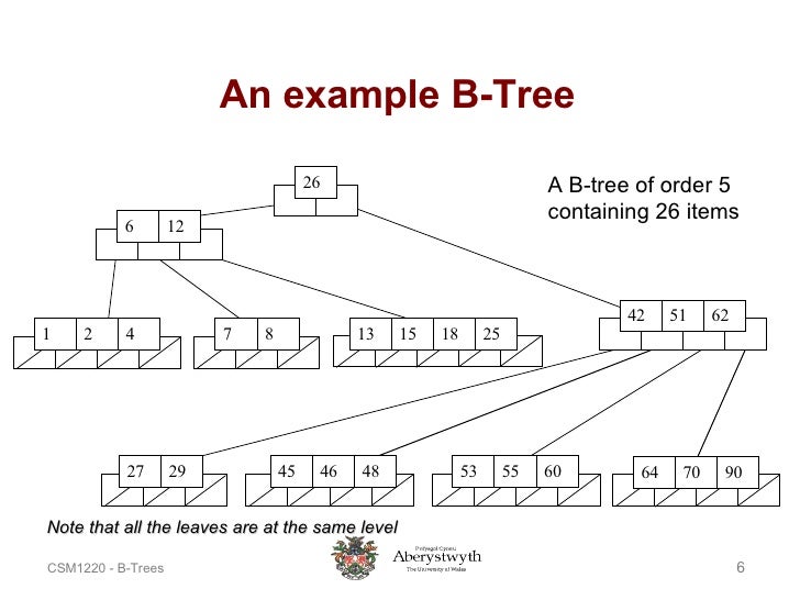 08 B Trees