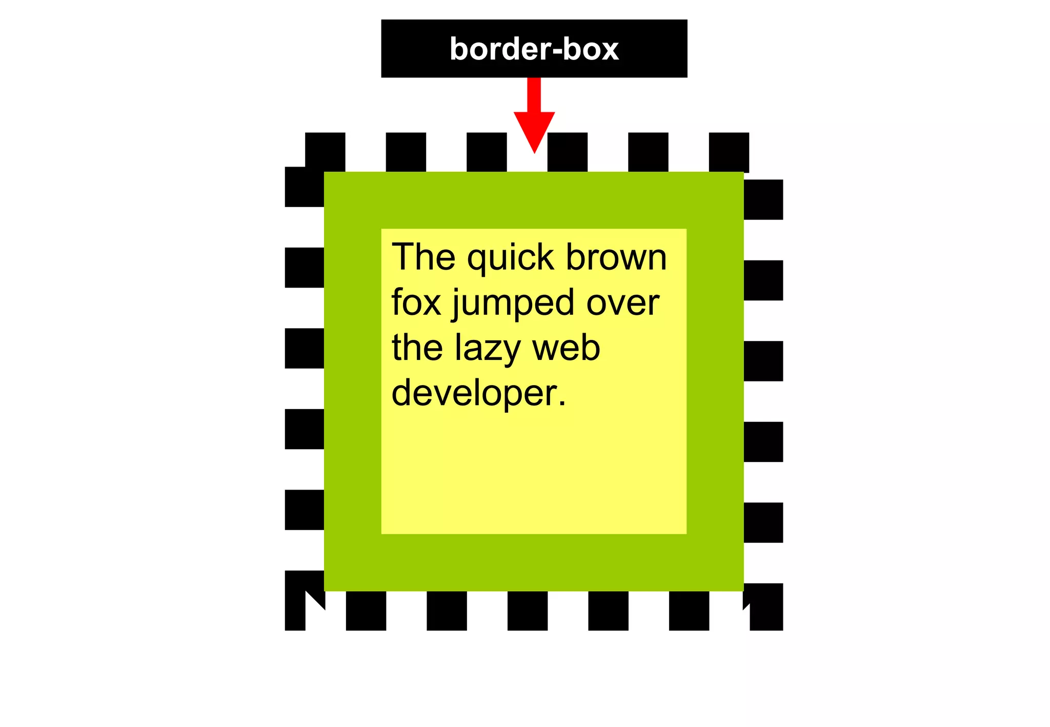 border-box




The quick brown
fox jumped over
the lazy web
developer.
 