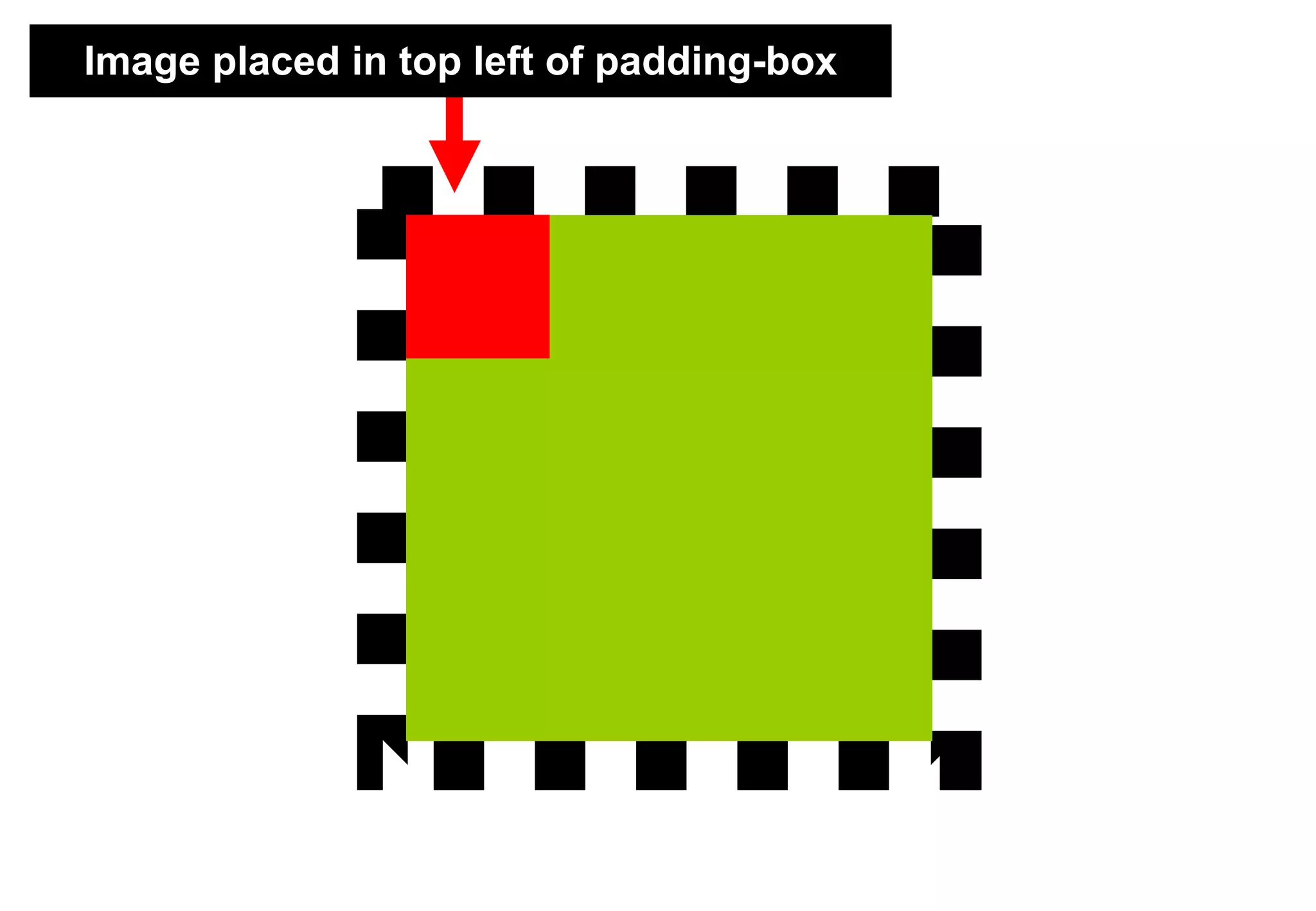 Image placed in top left of padding-box
 