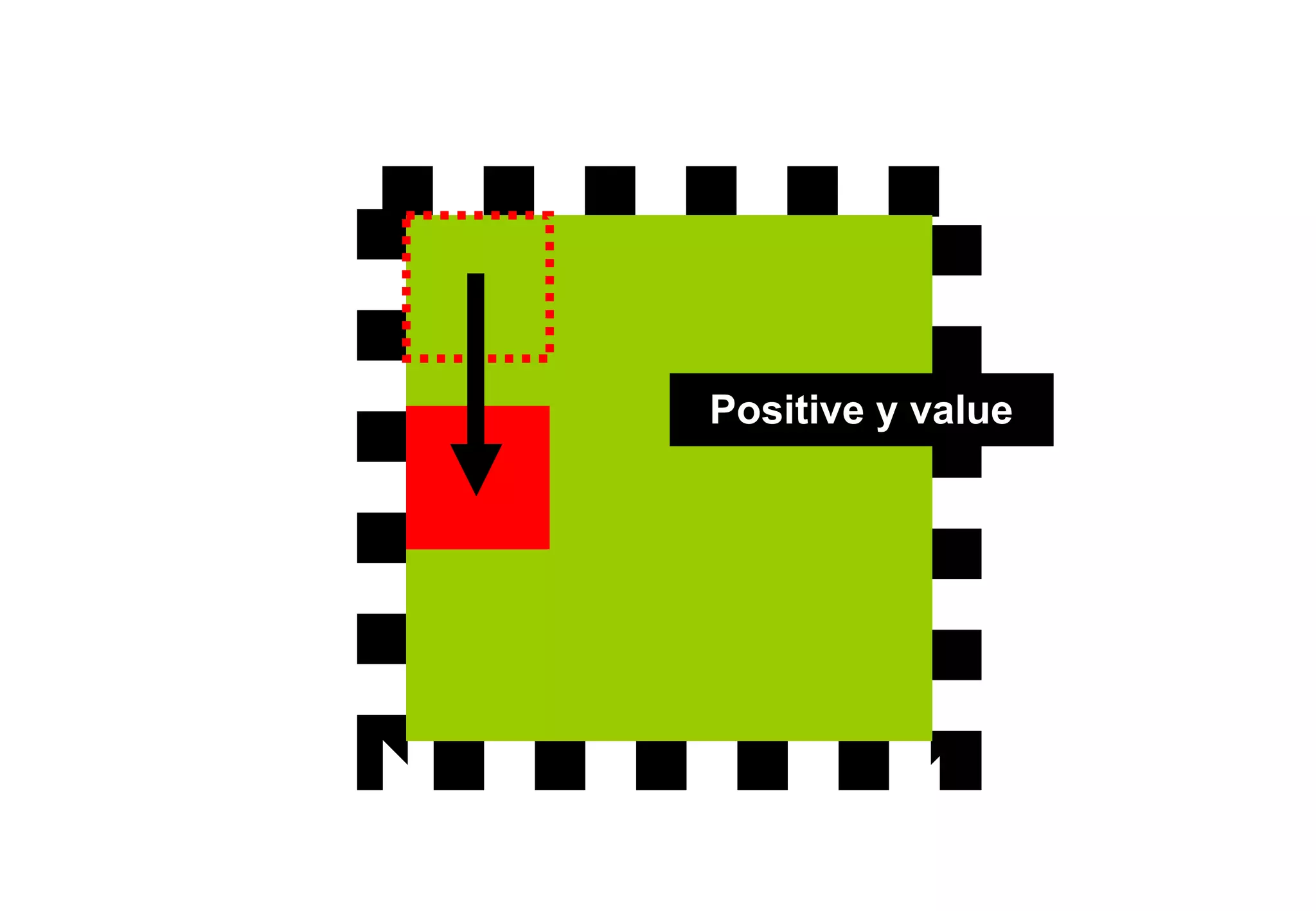 Positive y value
 