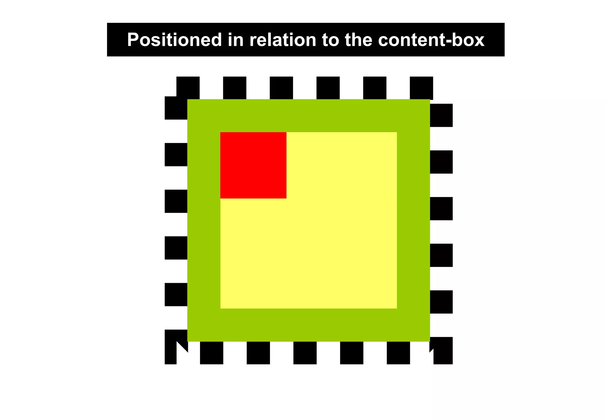 Positioned in relation to the content-box
 
