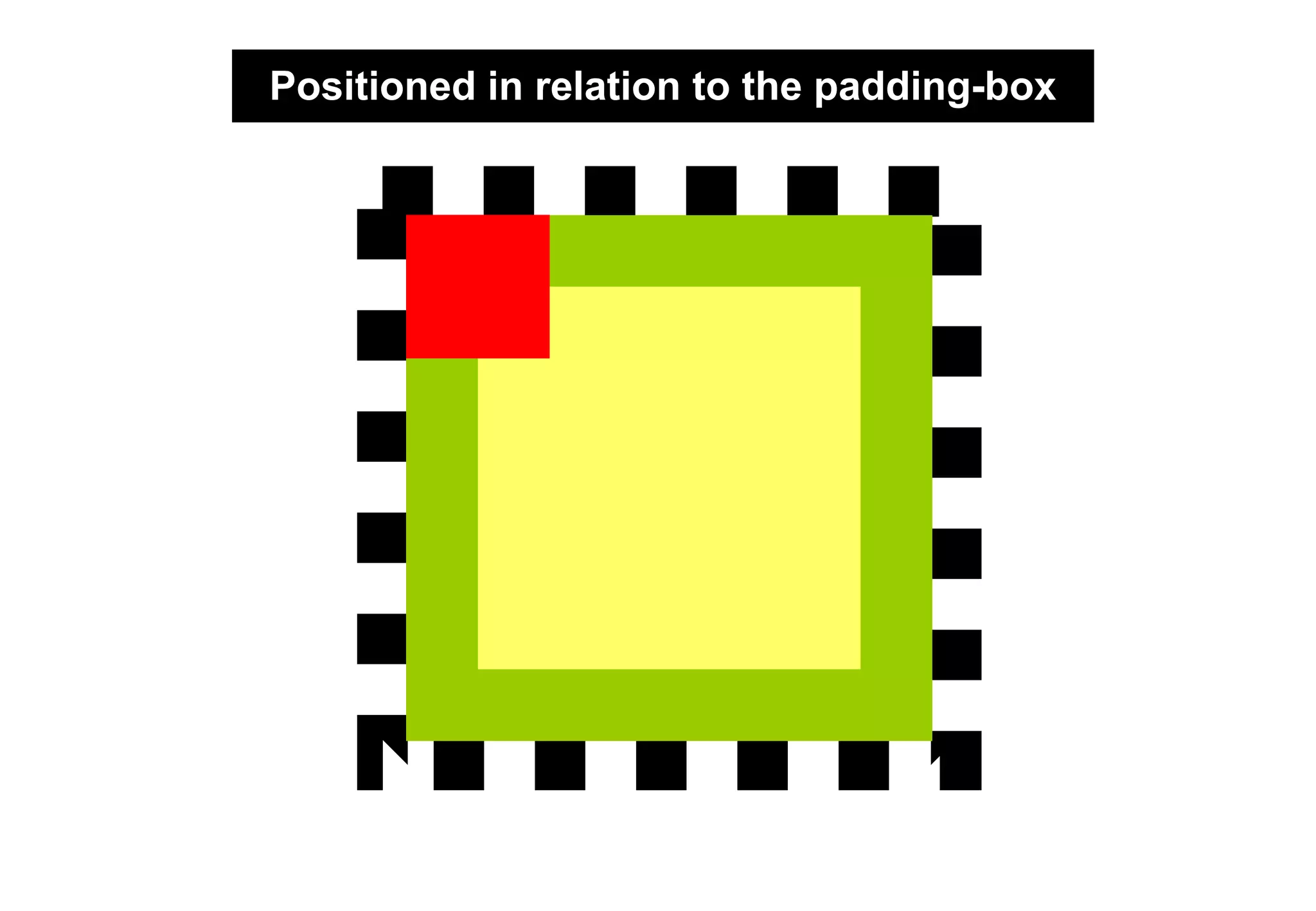 Positioned in relation to the padding-box
 