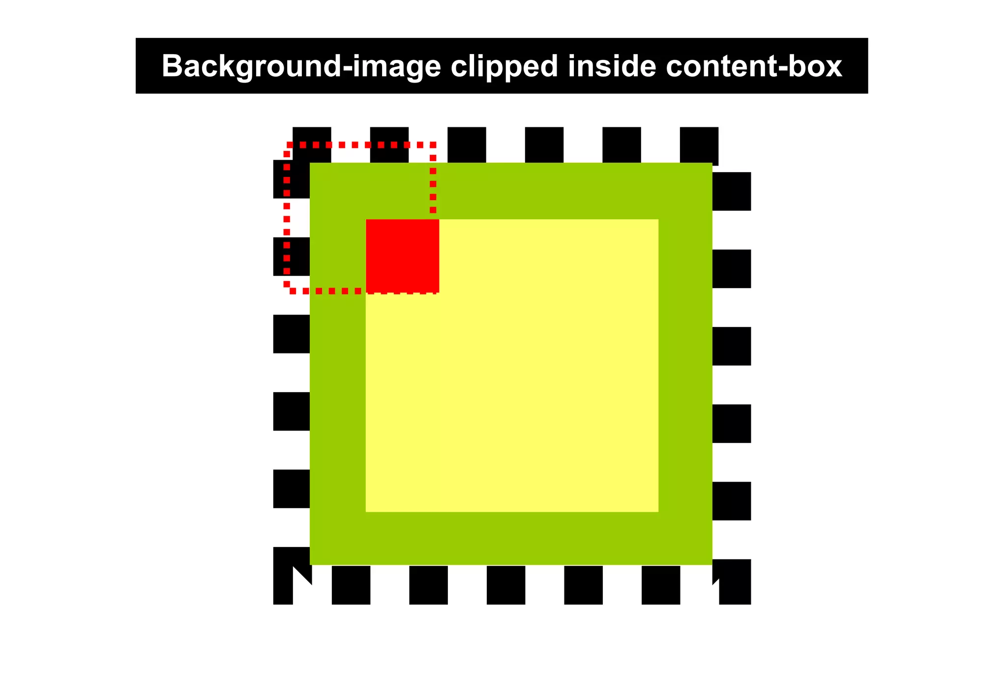 Background-image clipped inside content-box
 