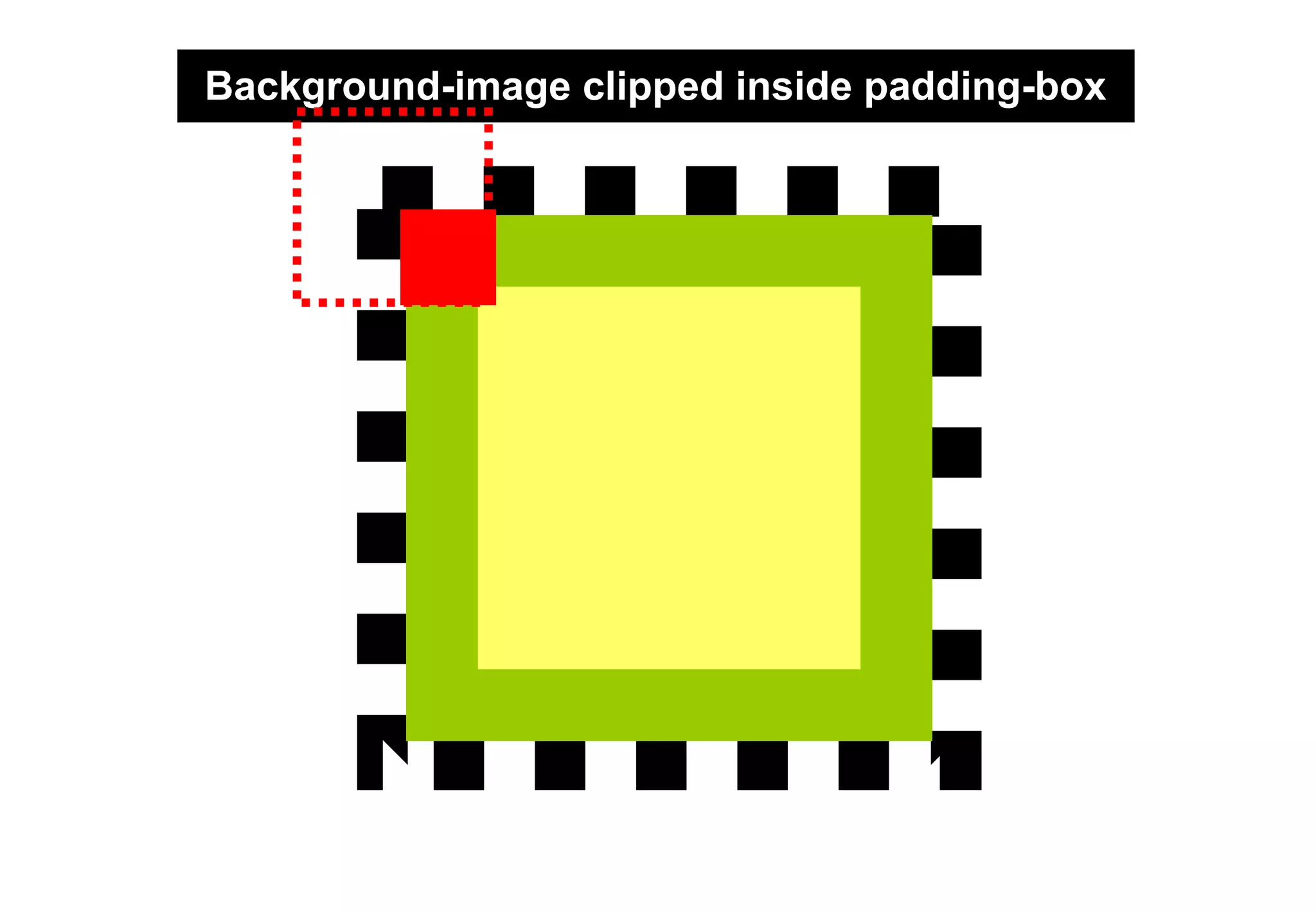 Background-image clipped inside padding-box
 