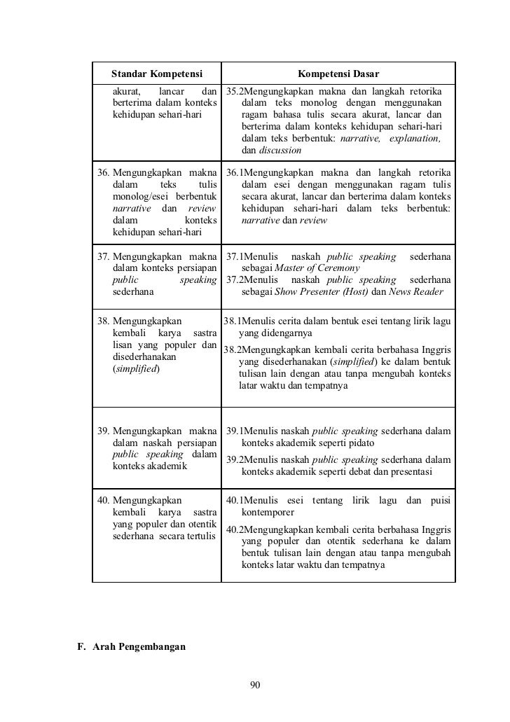 Cerita Kegiatan Sehari Hari Dalam Bahasa Inggris Dan Artinya Dengan Cerita Kegiatan Sehari Hari Dalam Bahasa Inggris Dan Artinya Dengan