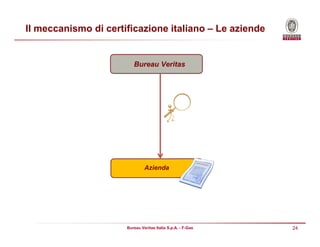 24Bureau Veritas Italia S.p.A. - F-Gas
Il meccanismo di certificazione italiano – Le aziende
Bureau Veritas
Azienda
 