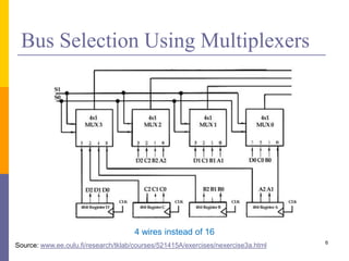 Bus Selection Using Multiplexers
6
Source: www.ee.oulu.fi/research/tklab/courses/521415A/exercises/nexercise3a.html
4 wires instead of 16
 