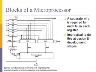 Blocks of a Microprocessor
 A separate wire
is required for
each bit in each
register
 Impractical to do
this at design &
development
stages
2Source: www.transtutors.com/homework-help/computer-
science/computer-architecture/cpu/general-register-organization/
 