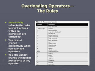 Overloading Operators— The Rules Associativity  refers to the order in which actions within an expression are carried out You cannot change associativity when you overload operators You also cannot change the normal precedence of any operator 