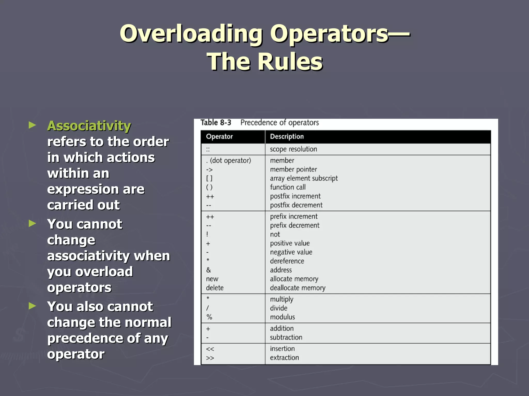 Overloading Operators— The Rules Associativity  refers to the order in which actions within an expression are carried out You cannot change associativity when you overload operators You also cannot change the normal precedence of any operator 