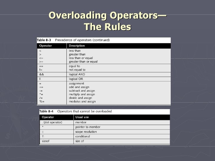 08 c++ Operator Overloading.ppt