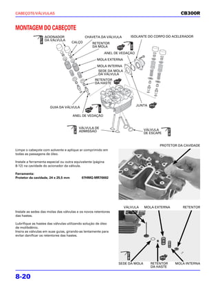 CABEÇOTE/VÁLVULAS                                                                                CB300R


MONTAGEM DO CABEÇOTE
                   ACIONADOR                 CHAVETA DA VÁLVULA        ISOLANTE DO CORPO DO ACELERADOR
                   DA VÁLVULA
                                     CALÇO        RETENTOR
                                                  DA MOLA

                                                         ANEL DE VEDAÇÃO

                                                     MOLA EXTERNA
                                                     MOLA INTERNA
                                                     SEDE DA MOLA
                                                     DA VÁLVULA
                                                   RETENTOR
                                                   DA HASTE




                                                                           JUNTA
                      GUIA DA VÁLVULA

                                     ANEL DE VEDAÇÃO


                                         VÁLVULA DE
                                         ADMISSÃO                              VÁLVULA
                                                                               DE ESCAPE


                                                                                       PROTETOR DA CAVIDADE
Limpe o cabeçote com solvente e aplique ar comprimido em
todas as passagens de óleo.

Instale a ferramenta especial ou outra equivalente (página
8-12) na cavidade do acionador da válvula.

Ferramenta:
Protetor da cavidade, 24 x 25,5 mm         07HMG-MR70002




                                                                    VÁLVULA    MOLA EXTERNA       RETENTOR
Instale as sedes das molas das válvulas e os novos retentores
das hastes.

Lubrifique as hastes das válvulas utilizando solução de óleo
de molibdênio.
Insira as válvulas em suas guias, girando-as lentamente para
evitar danificar os retentores das hastes.




                                                                SEDE DA MOLA       RETENTOR   MOLA INTERNA
                                                                                   DA HASTE


8-20
 