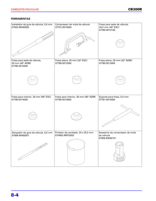 CABEÇOTE/VÁLVULAS                                                                                        CB300R


FERRAMENTAS

Instalador da guia da válvula, 5,0 mm   Compressor de mola da válvula          Fresa para sede de válvula,
07942-MA60000                           07757-0010000                          24,5 mm (45° ESC)
                                                                               07780-0010100




Fresa para sede de válvula,             Fresa plana, 25 mm (32° ESC)           Fresa plana, 29 mm (32° ADM)
29 mm (45° ADM)                         07780-0012000                          07780-0013400
07780-0010300




Fresa para interior, 26 mm (60° ESC)    Fresa para interior, 30 mm (60° ADM)   Suporte para fresa, 5,0 mm
07780-0014500                           07780-0014000                          07781-0010400




Alargador da guia da válvula, 5,0 mm    Protetor da cavidade, 24 x 25,5 mm     Acessório do compressor de mola
07984-MA60001                           07HMG-MR70002                          da válvula
                                                                               07959-KM30101




8-4
 