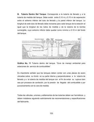 B.   Tubería Dentro Del Tanque: Corresponde a la tubería de llenado y a la
tubería de medida del tanque. Debe existir entre 0.10 m y 0.15 m de separación
entre el extremo inferior del tubo de llenado y la pared inferior del tanque. La
longitud de este tubo de llenado debe revisarse para cada tanque de la estación al
igual que la longitud de los tubos de medida y de la tubería de la bomba
sumergible, cuyo extremo inferior debe quedar como mínimo a 0.10 m del fondo
del tanque.




Gráfica No. 11 Tubería dentro del tanque. “Guía de manejo ambiental para
estaciones de servicio de combustibles”


Es importante señalar que los tanques deben contar con unas placas de acero
ubicadas sobre su fondo en su parte interna y perpendiculares a la tubería de
llenado y a la tubería de medida del tanque con el fin de evitar su ruptura bien
sea por procesos de cavitación, por la presión de llegada del combustible o por
punzonamiento con la vara de medida.




Todas las válvulas, uniones y aditamentos de las tuberías deben ser herméticos y
deben instalarse siguiendo estrictamente las recomendaciones y especificaciones
del fabricante.




                                       103
 
