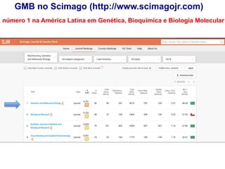 GMB no Scimago (http://www.scimagojr.com)
número 1 na América Latina em Genética, Bioquímica e Biologia Molecular
 
