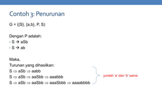 Contoh 3: Penurunan
G = ({S}, {a,b}, P, S)
Dengan P adalah:
• S  aSb
• S  ab
Maka,
Turunan yang dihasilkan:
S
aSb
aabb
S
aSb
aaSbb
aaabbb
S
aSb
aaSbb
aaaSbbb

jumlah „a‟ dan „b‟ sama

aaaabbbb

 