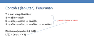 Contoh 3 (lanjutan): Penurunan
Turunan yang dihasilkan:
S
aSb
aabb
S
aSb
aaSbb
aaabbb
S
aSb
aaSbb
aaaSbbb

Dituliskan dalam bentuk L(G)
L(G) = {anbn | n ≥ 1}

jumlah „a‟ dan „b‟ sama

aaaabbbb

 