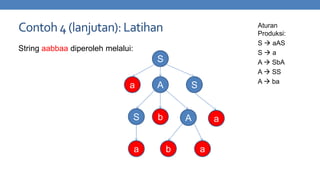 Contoh 4 (lanjutan): Latihan

Aturan
Produksi:
S  aAS
Sa
A  SbA
A  SS
A  ba

String aabbaa diperoleh melalui:

S
a

S

a

A

S

b

A
b

a
a

 