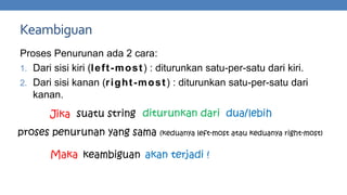 Keambiguan
Proses Penurunan ada 2 cara:
1. Dari sisi kiri (l e f t - m o s t ) : diturunkan satu-per-satu dari kiri.
2. Dari sisi kanan (r i g h t - m o s t ) : diturunkan satu-per-satu dari
kanan.
Jika suatu string diturunkan dari dua/lebih

proses penurunan yang sama

(keduanya left-most atau keduanya right-most)

Maka keambiguan akan terjadi !

 