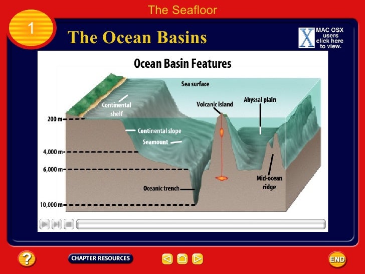 Chapter 8 Oceanography