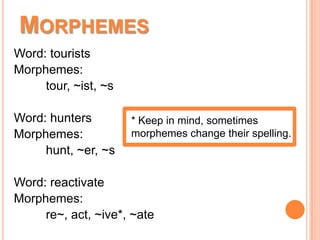 Word: tourists
Morphemes:
tour, ~ist, ~s
Word: hunters
Morphemes:
hunt, ~er, ~s
Word: reactivate
Morphemes:
re~, act, ~ive*, ~ate
MORPHEMES
* Keep in mind, sometimes
morphemes change their spelling.
 