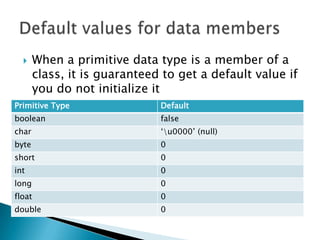 When a primitive data type is a member of a class, it is guaranteed to get a default value if you do not initialize itDefault values for data members