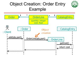 Orderline Example Compujter Science 08 class and sequence diagrams | PPT