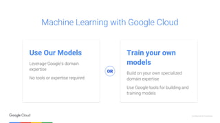 Confidential & Proprietary
Use Our Models
Leverage Google’s domain
expertise
No tools or expertise required
Train your own
models
Build on your own specialized
domain expertise
Use Google tools for building and
training models
Machine Learning with Google Cloud
OR
 