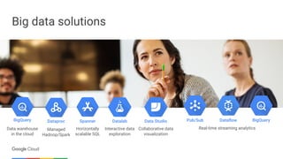 Big data solutions
Real-time streaming analytics
Pub/Sub Dataflow BigQuery
Data warehouse
in the cloud
BigQuery
Managed
Hadoop/Spark
Dataproc
Horizontally
scalable SQL
Spanner
Interactive data
exploration
Datalab
Collaborative data
visualization
Data Studio
 