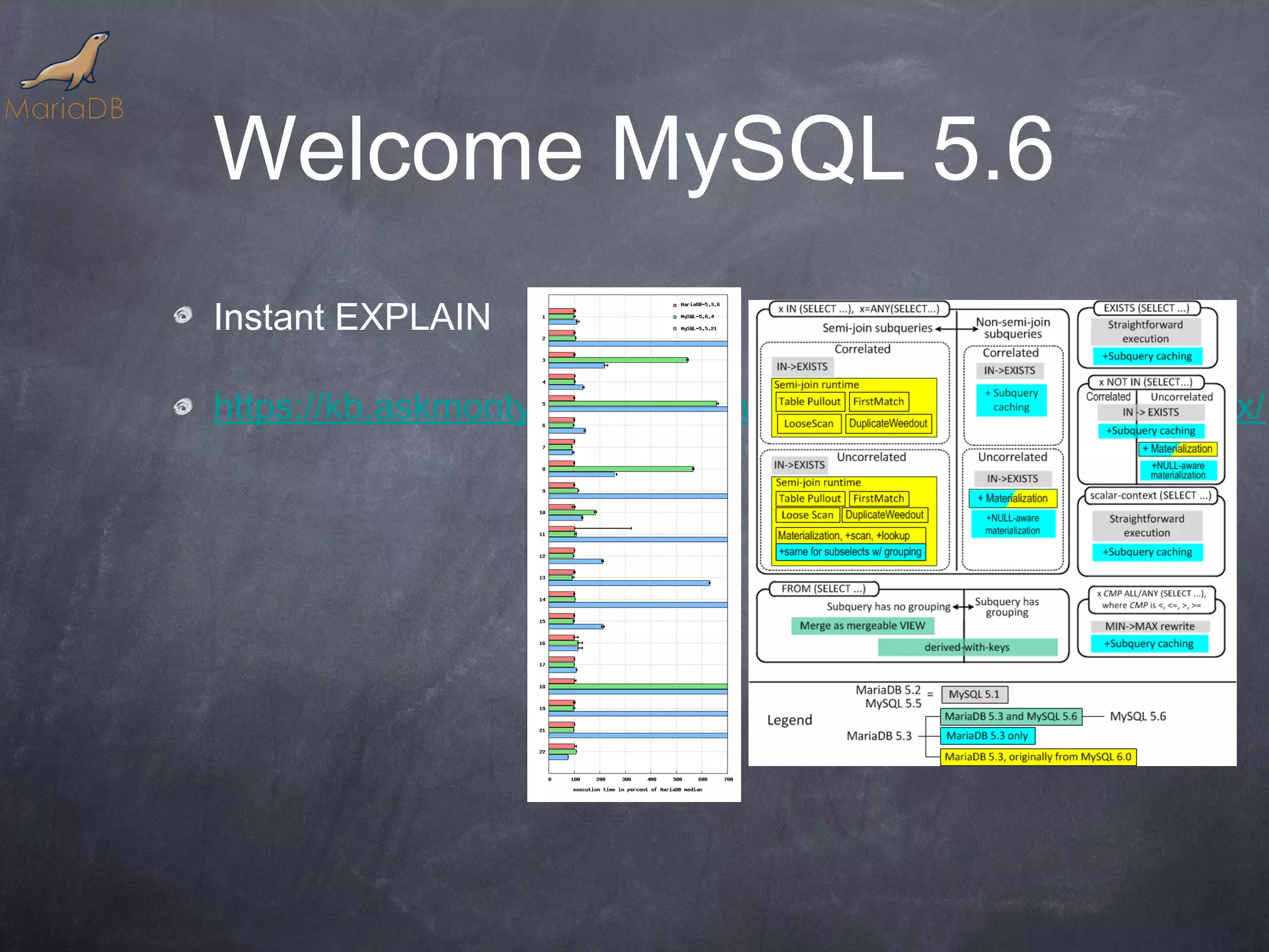 Welcome MySQL 5.6 Instant EXPLAIN https://kb.askmonty.org/en/optimizer-feature-comparison-matrix/ 