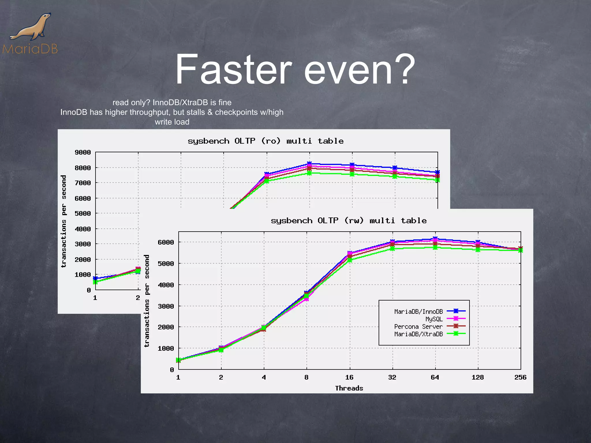 Faster even? read only? InnoDB/XtraDB is fine InnoDB has higher throughput, but stalls & checkpoints w/high write load 