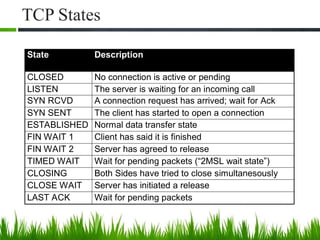 08 - COMS 525 Internet Protocols and TCPIP - TCP 1.pptx
