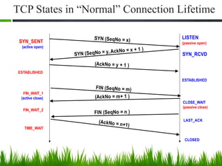 08 - COMS 525 Internet Protocols and TCPIP - TCP 1.pptx