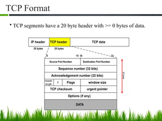 08 - COMS 525 Internet Protocols and TCPIP - TCP 1.pptx