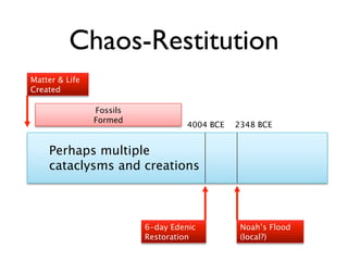 Chaos-Restitution
Matter & Life
Created

                Fossils
                Formed
                                    4004 BCE   2348 BCE


    Perhaps multiple
    cataclysms and creations



                          6-day Edenic          Noah’s Flood
                          Restoration           (local?)
 