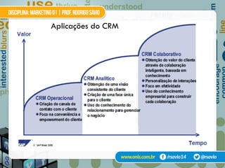Aplicações do CRM
 